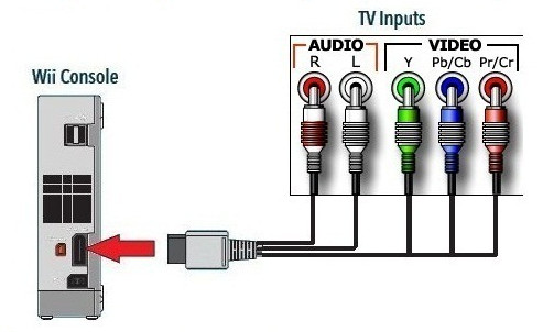 wii console cords